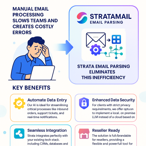 Email Automation